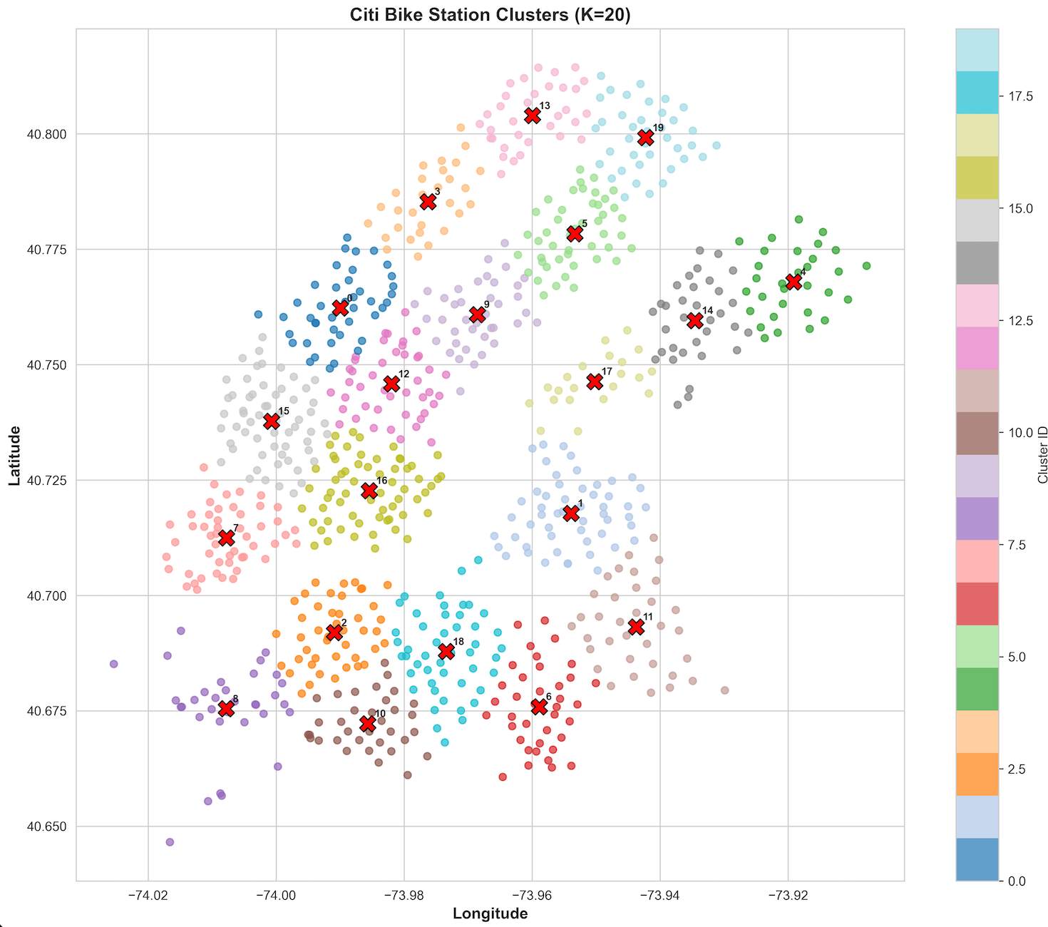 Business Analytics (DTU)